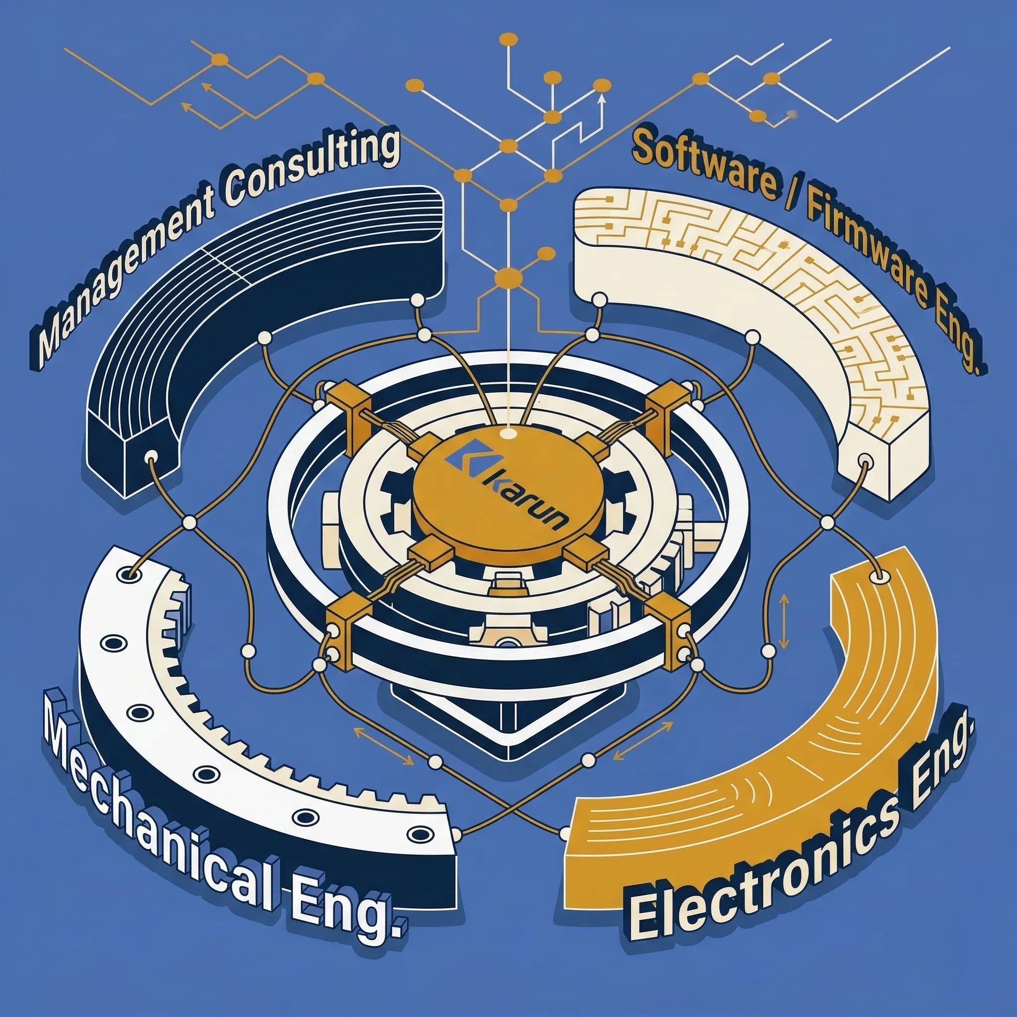 Technical capabilities of Karun Solutions