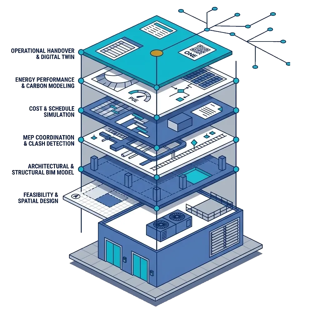 Enterprise data center infrastructure with server racks and cooling systems